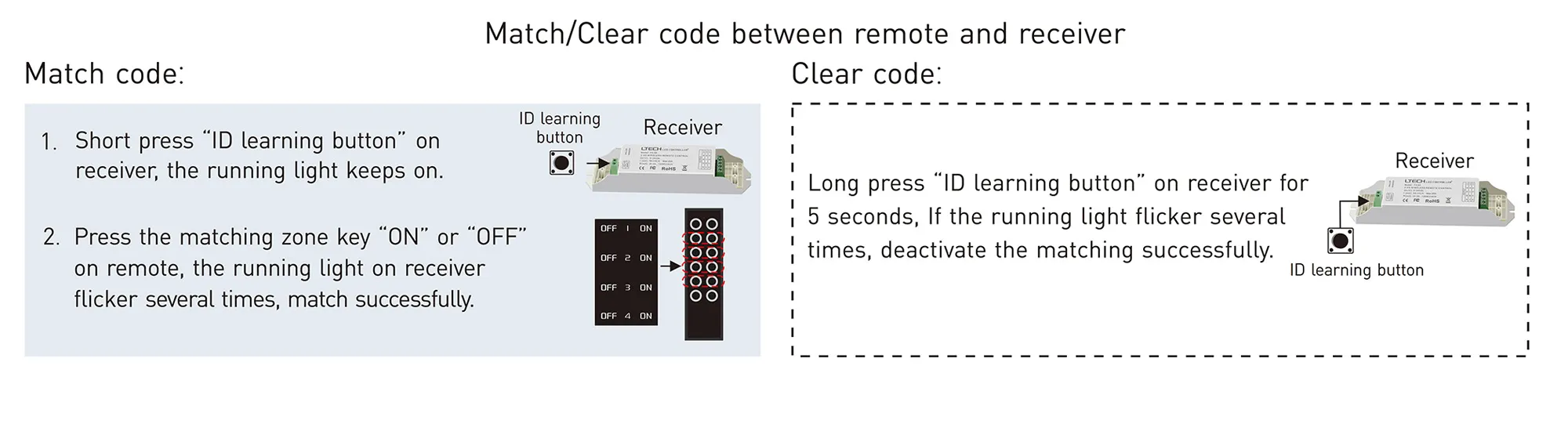 2.4GHz RF RGB Remote Control, CR2032 battery, 30m Range, 4 Zone Control, 3Vdc supply voltage . V7  LTECH Remote Control